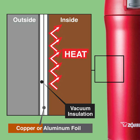 Vacuum Insulation